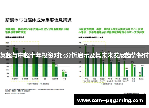 英超与中超十年投资对比分析启示及其未来发展趋势探讨