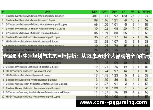 老詹职业生涯规划与未来目标探析：从篮球场到个人品牌的全面布局