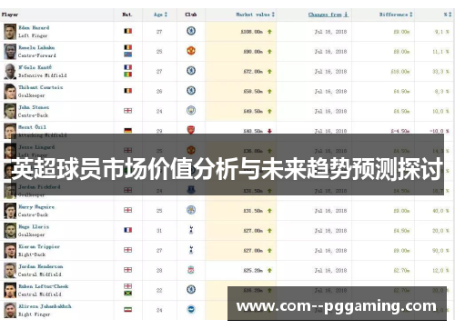 英超球员市场价值分析与未来趋势预测探讨