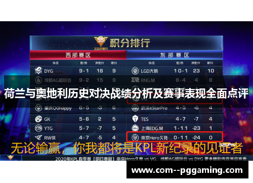 荷兰与奥地利历史对决战绩分析及赛事表现全面点评 荷兰与奥地利历史对决战绩分析及赛事表现全面点评