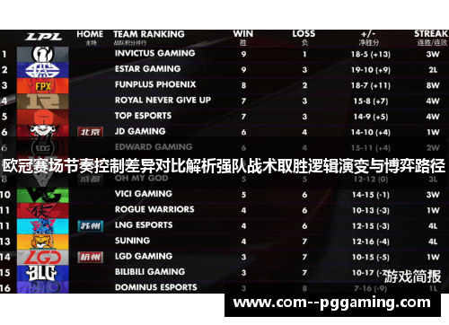 欧冠赛场节奏控制差异对比解析强队战术取胜逻辑演变与博弈路径 欧冠赛场节奏控制差异对比解析强队战术取胜逻辑演变与博弈路径