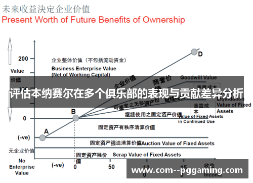 评估本纳赛尔在多个俱乐部的表现与贡献差异分析 评估本纳赛尔在多个俱乐部的表现与贡献差异分析