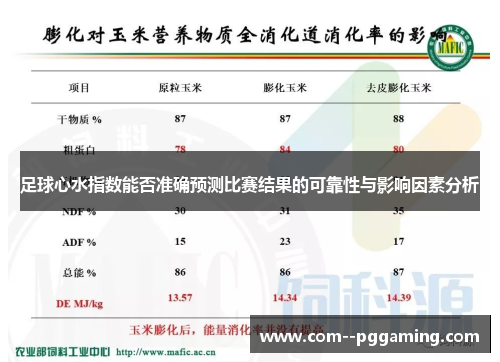 足球心水指数能否准确预测比赛结果的可靠性与影响因素分析